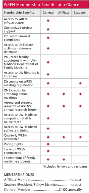 Wisconsin Research and Education Network (WREN) - Benefits of Membership