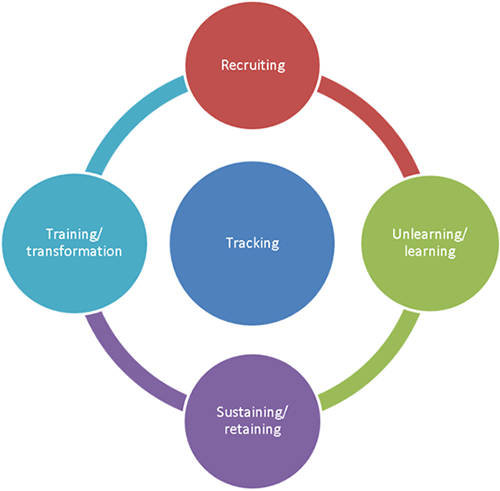 TRUST Diagram