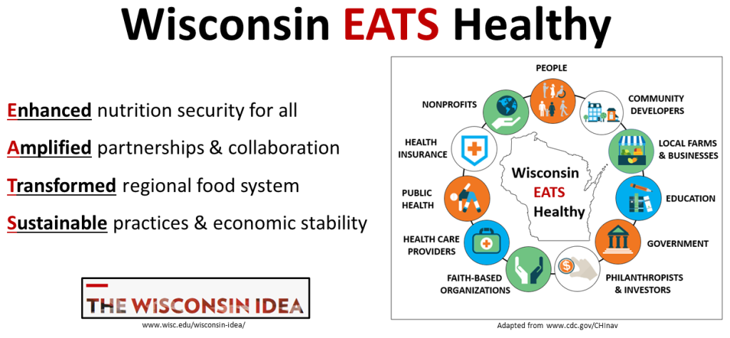 WISCONSIN EATS HEALTHY