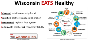 WISCONSIN EATS HEALTHY