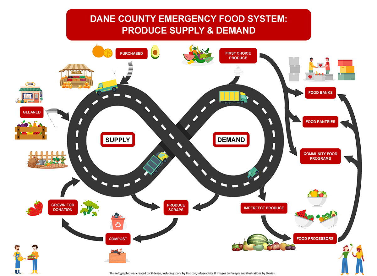 info graphic