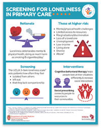 Loneliness Screening in Primary Care thumbnail