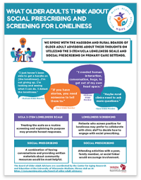 Older Adults Screening for Loneliness Primary Care thumbnail