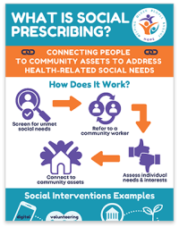Social Prescribing Infographic thumbnail