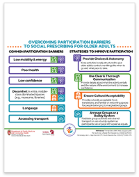 Tips to Tailored Social Prescriptions thumbnail