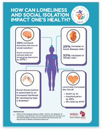 Loneliness health impacts thumbnail
